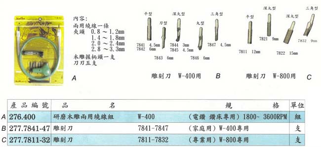 中壢五金,桃園五金,五金批發,五金行,土木營建類,木雕研磨軟軸/刀片