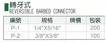 中壢五金,桃園五金,五金批發,五金行,氣動油壓工具類,轉牙式