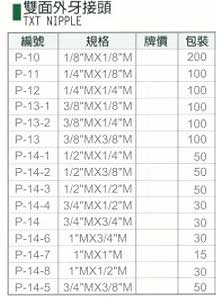 中壢五金,桃園五金,五金批發,五金行,氣動油壓工具類,雙面外牙接頭