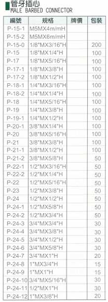 中壢五金,桃園五金,五金批發,五金行,氣動油壓工具類,管牙插心