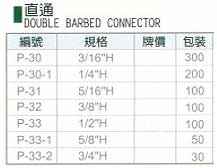 中壢五金,桃園五金,五金批發,五金行,氣動油壓工具類,直通