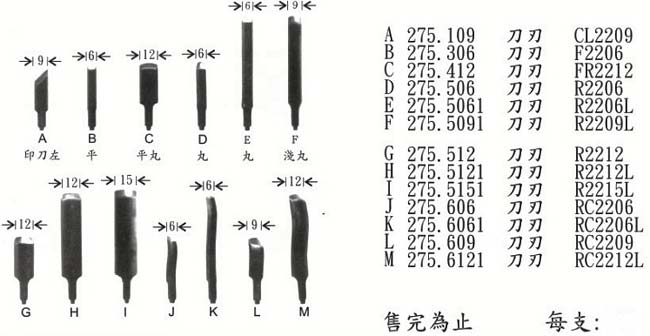 中壢五金,桃園五金,五金批發,五金行,土木營建類,木雕刀片