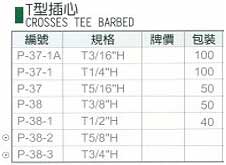 中壢五金,桃園五金,五金批發,五金行,氣動油壓工具類,T型插心