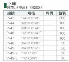 中壢五金,桃園五金,五金批發,五金行,氣動油壓工具類,卜申