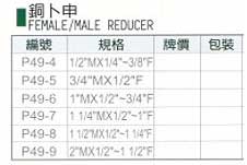 中壢五金,桃園五金,五金批發,五金行,氣動油壓工具類,銅卜申