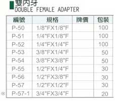 中壢五金,桃園五金,五金批發,五金行,氣動油壓工具類,雙內牙