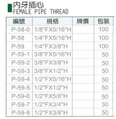 中壢五金,桃園五金,五金批發,五金行,氣動油壓工具類,內牙插心