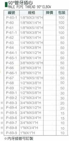 中壢五金,桃園五金,五金批發,五金行,氣動油壓工具類,90° 管牙插心