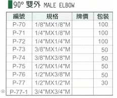 中壢五金,桃園五金,五金批發,五金行,氣動油壓工具類,90°雙外