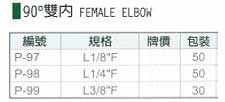 中壢五金,桃園五金,五金批發,五金行,氣動油壓工具類,90°雙內