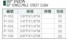 中壢五金,桃園五金,五金批發,五金行,氣動油壓工具類,90°內× 外