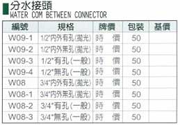 中壢五金,桃園五金,五金批發,五金行,氣動油壓工具類,分水接頭