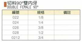 中壢五金,桃園五金,五金批發,五金行,氣動油壓工具類,切料90°雙內牙