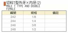 中壢五金,桃園五金,五金批發,五金行,氣動油壓工具類,切料T型外牙×內牙(2)