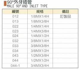 中壢五金,桃園五金,五金批發,五金行,氣動油壓工具類,90°外牙插管