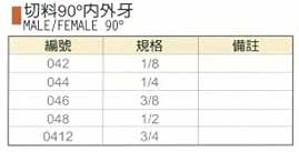 中壢五金,桃園五金,五金批發,五金行,氣動油壓工具類,切料90°內外牙