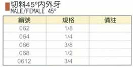 中壢五金,桃園五金,五金批發,五金行,氣動油壓工具類,切料45°內外牙