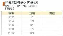 中壢五金,桃園五金,五金批發,五金行,氣動油壓工具類,切料F型外牙×內牙(2)