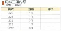 中壢五金,桃園五金,五金批發,五金行,氣動油壓工具類,切料三頭內牙