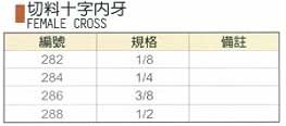 中壢五金,桃園五金,五金批發,五金行,氣動油壓工具類,切料十字內牙