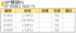 中壢五金,桃園五金,五金批發,五金行,氣動油壓工具類,90°雙頭PU