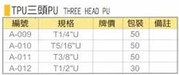 中壢五金,桃園五金,五金批發,五金行,氣動油壓工具類,TPU三頭PU