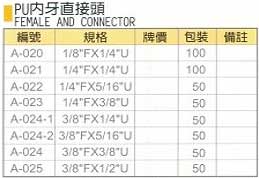 中壢五金,桃園五金,五金批發,五金行,氣動油壓工具類,PU內牙直接頭