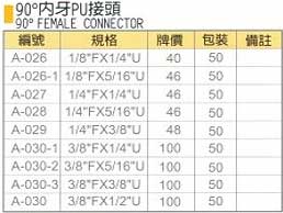 中壢五金,桃園五金,五金批發,五金行,氣動油壓工具類,90°內牙PU接頭