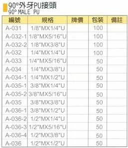 中壢五金,桃園五金,五金批發,五金行,氣動油壓工具類,90°外牙PU接頭