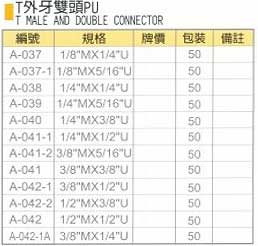 中壢五金,桃園五金,五金批發,五金行,氣動油壓工具類,T外牙雙頭PU