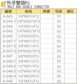 中壢五金,桃園五金,五金批發,五金行,氣動油壓工具類,F外牙雙頭PU