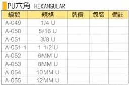 中壢五金,桃園五金,五金批發,五金行,氣動油壓工具類,PU六角