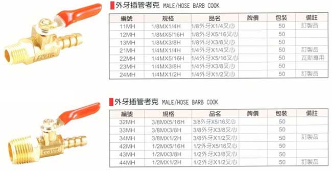 中壢五金,桃園五金,五金批發,五金行,氣動油壓工具類,外牙插管考克