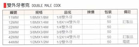 中壢五金,桃園五金,五金批發,五金行,氣動油壓工具類,雙外牙考克