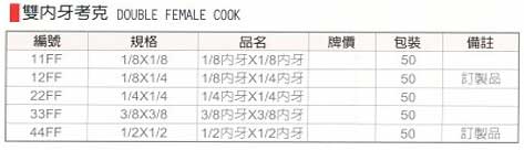 中壢五金,桃園五金,五金批發,五金行,氣動油壓工具類,雙內牙考克