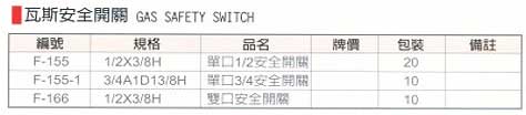 中壢五金,桃園五金,五金批發,五金行,氣動油壓工具類,瓦斯安全開關