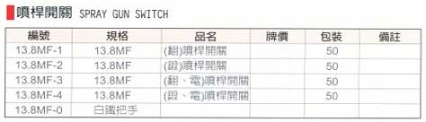 中壢五金,桃園五金,五金批發,五金行,氣動油壓工具類,噴桿開關