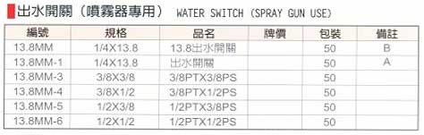 中壢五金,桃園五金,五金批發,五金行,氣動油壓工具類,出水開關(噴霧器專用)