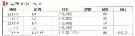 中壢五金,桃園五金,五金批發,五金行,氣動油壓工具類,針型閥