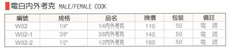 中壢五金,桃園五金,五金批發,五金行,氣動油壓工具類,電白內外考克