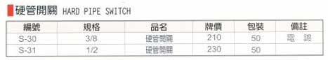 中壢五金,桃園五金,五金批發,五金行,氣動油壓工具類,硬管開關