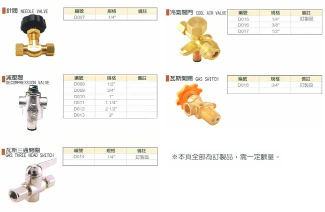 中壢五金,桃園五金,五金批發,五金行,氣動油壓工具類,歐規各式開關閥