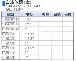 中壢五金,桃園五金,五金批發,五金行,水電材料,白鐵球閥(全)