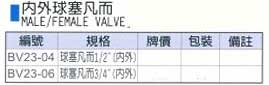 中壢五金,桃園五金,五金批發,五金行,氣動油壓工具類,內外球塞凡而