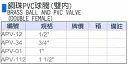 中壢五金,桃園五金,五金批發,五金行,水電材料,鋼珠PVC球閥(雙內)