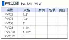 中壢五金,桃園五金,五金批發,五金行,水電材料,PVC球閥