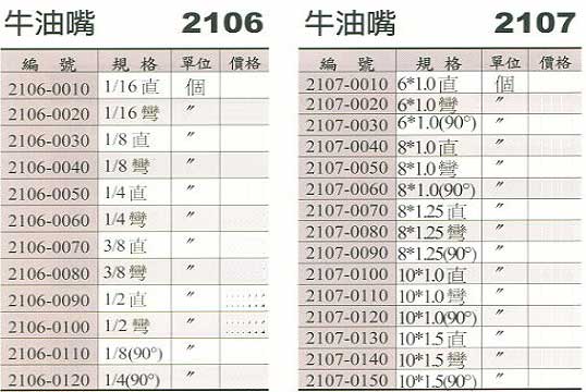 中壢五金,桃園五金,五金批發,五金行,汽車修護與汽修工具,牛油嘴