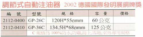 中壢五金,桃園五金,五金批發,五金行,氣動油壓工具類,自動注油器