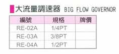 中壢五金,桃園五金,五金批發,五金行,氣動油壓工具類,大流量調速器