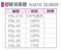 中壢五金,桃園五金,五金批發,五金行,氣動油壓工具類,塑膠消音器